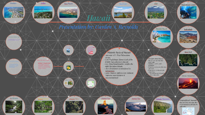 The Islands of Hawaii by Cayden Reynolds on Prezi