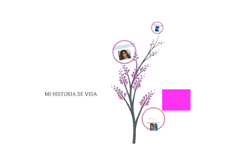 PROYECTO DE VIDA by Sara Alvarez Herrera on Prezi
