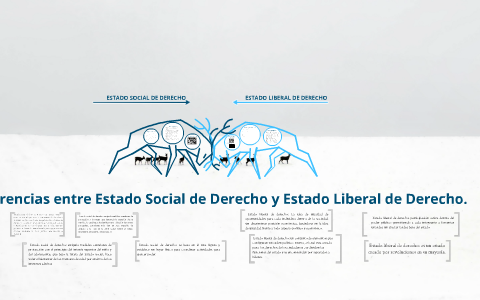 Estado social de derecho ejemplos