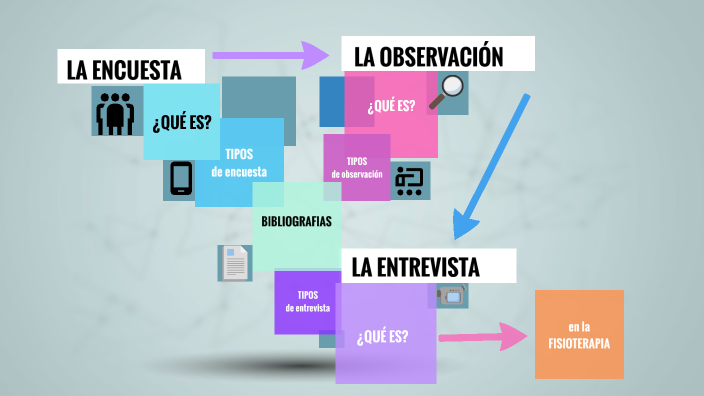 LA ENCUESTA, ENTREVISTA Y LA OBSERVACIÓN By Naomi De Paz On Prezi