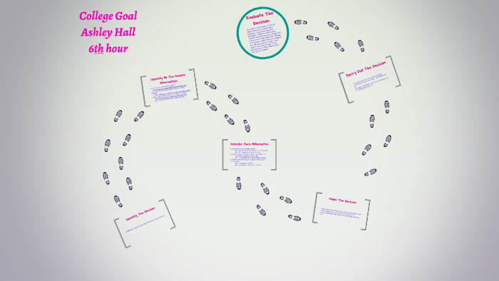 Getting Into College by Ashley Hall on Prezi