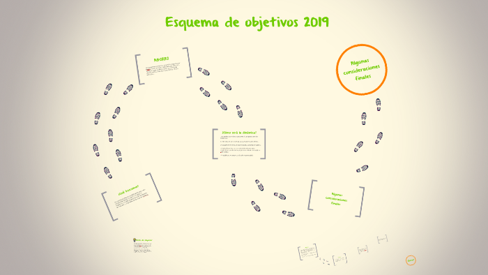 Esquema De Objetivos 2019 By RRHH Biomac On Prezi