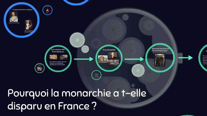 Pourquoi la monarchie a t-elle disparu en France ? by Oumou balde on Prezi