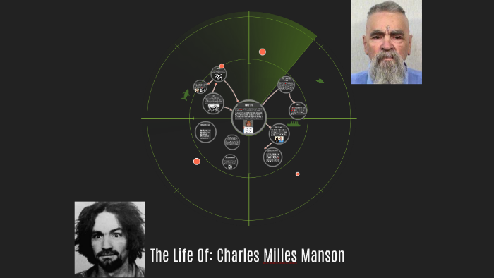 The Life Of: Charles Milles Manson by Mykenzie Darbonne on Prezi