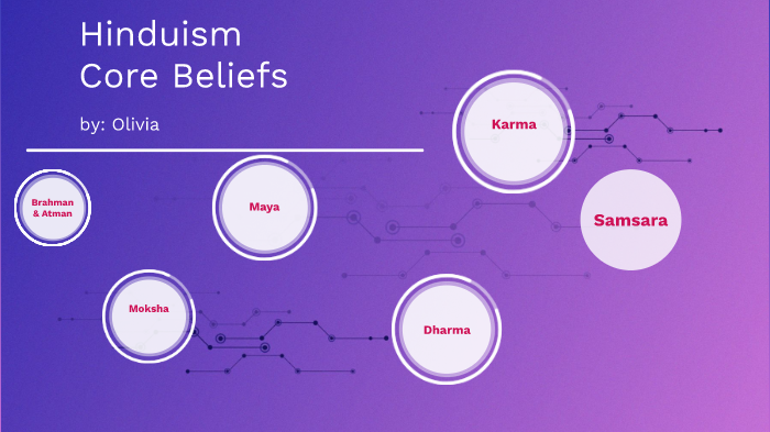 hinduism-core-beliefs-by-olivia-lin