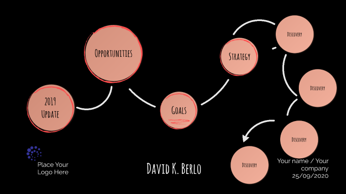 David Berlo by Leandro Rodrigo Castro Prieto on Prezi Next