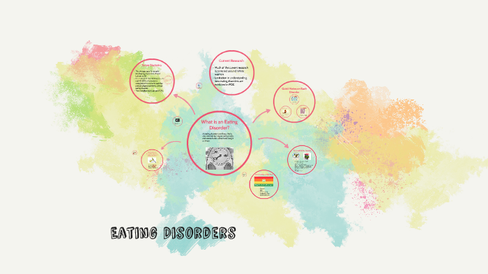 Eating Disorders by on Prezi