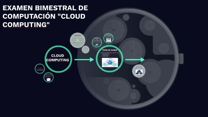 EXAMEN BIMESTRAL DE COMPUTACIÓN "CLOUD COMPUTING" by aliaga aliaga on Prezi