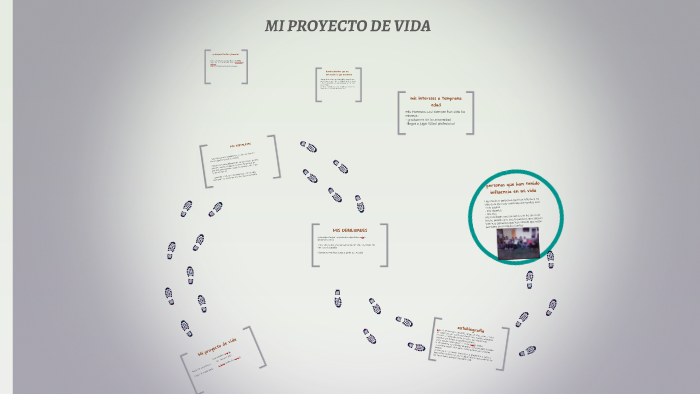 Mi proyecto de vida by juan esteban velez robayo on Prezi