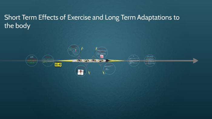 Short Term Effects of Exercise and Long Term Adaptations to by Jessica ...