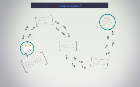 Mapa conceptual by Hector Ramirez on Prezi