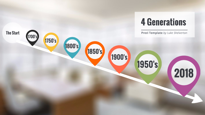Generations timeline by Luke Shelverton on Prezi