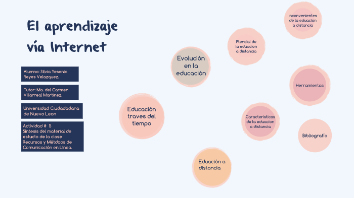 El aprendizaje vía Internet by Silvia Yesenia Velázquez on Prezi