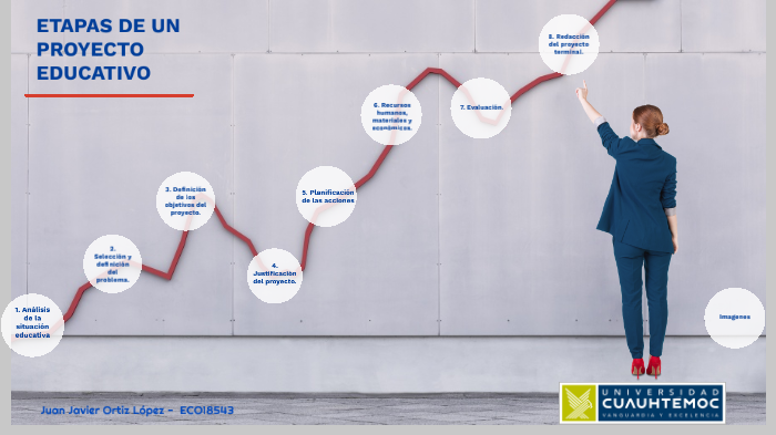 Etapas de un proyecto educativo by Javier Ortiz López on Prezi