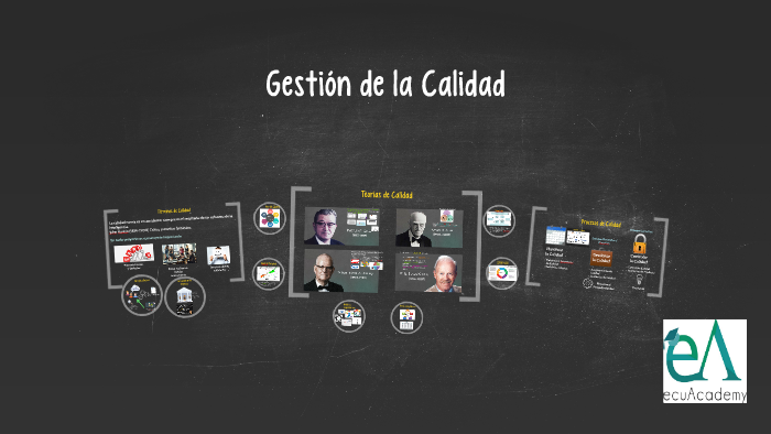 Gestión de la Calidad by Marco Sanchez on Prezi