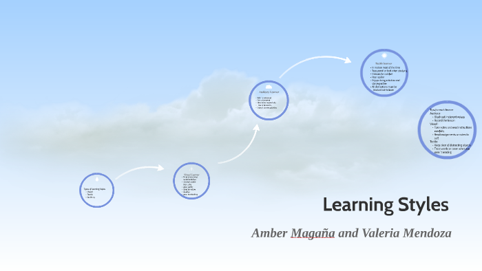 Learning Styles by valeria mendoza on Prezi