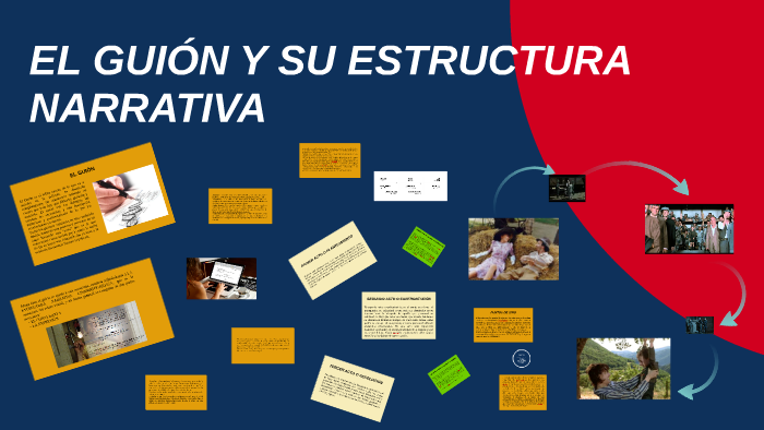 EL GUIÓN Y SU ESTRUCTURA NARRATIVA By Marco Estevez On Prezi