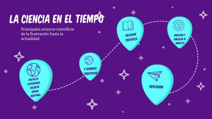 La ciencia en el tiempo by Valentin Duran Martinez on Prezi