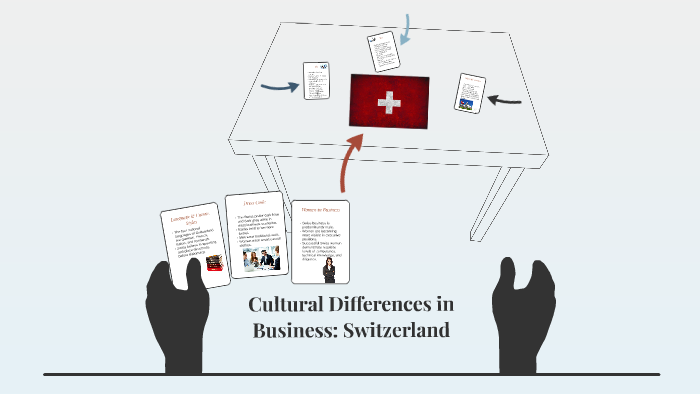 Cultural Differences in Business: Switzerland by Matt Morgan on Prezi