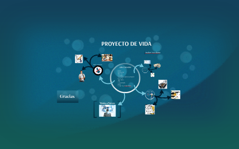 PROYECTO DE VIDA by Andres Somohano on Prezi