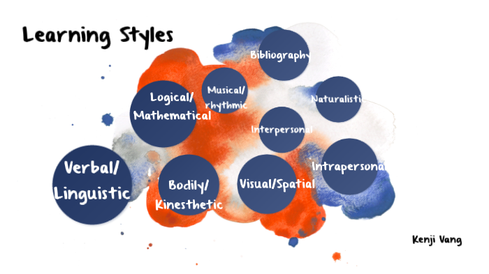 Learning Styles by Kenji Vang on Prezi