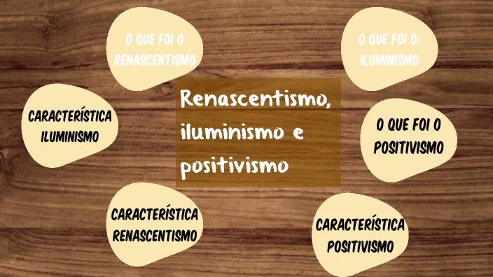 renascentismo, iluminismo e positivismo by maria cano on Prezi