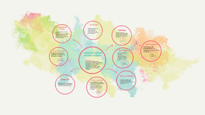 Manipulas Y Empleas Software Educativo By Karla Ochoa 4516