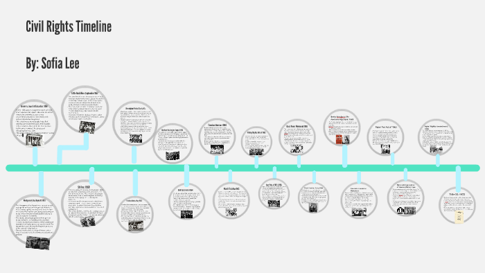 Civil Rights Timeline by Sof Lee on Prezi