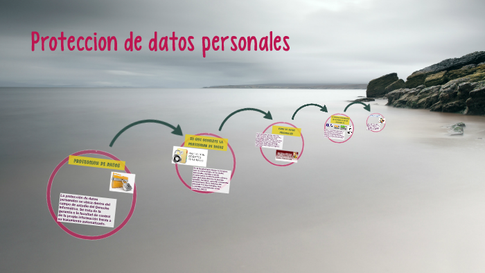 Proteccion de datos personales by jose hernandez on Prezi