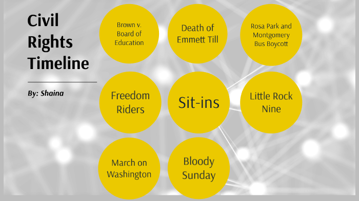 Civil Rights Timeline by Nicki Fuertes on Prezi