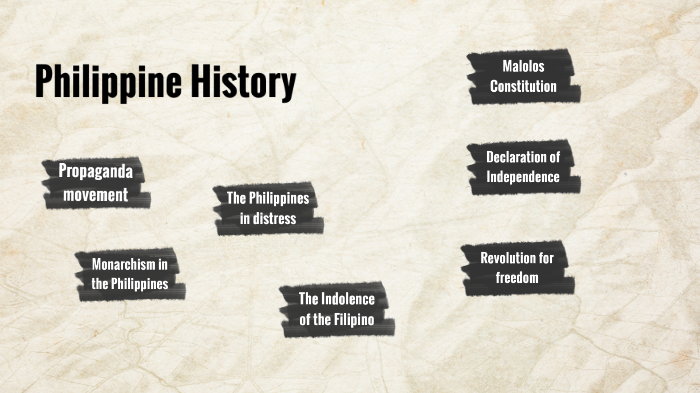Philippine History by Kylie C on Prezi