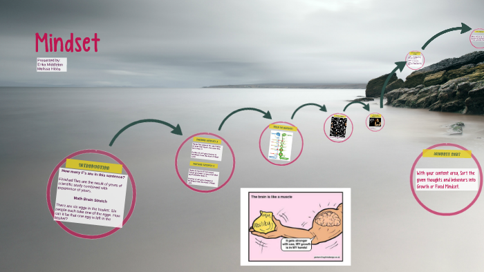 Mindset Chapter Mindset-Chapter 8 by Melissa Hibbs on Prezi