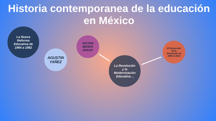 Historia Contemporanea De La Educacion En Mexico