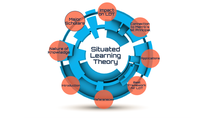 What Is Situated Learning Theory In Education