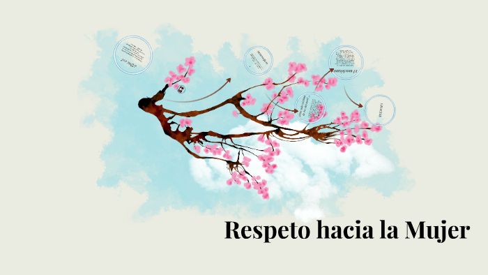 Respeto Hacia Mujer By Michu Rodriguez On Prezi Next