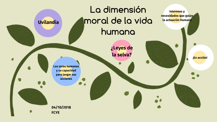 La dimensión moral de la vida humana by Ivette Lizárraga on Prezi