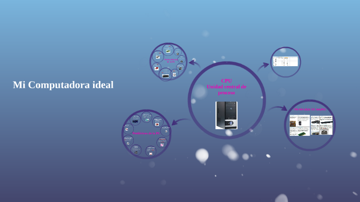 Mi Computadora ideal by wilda rios on Prezi