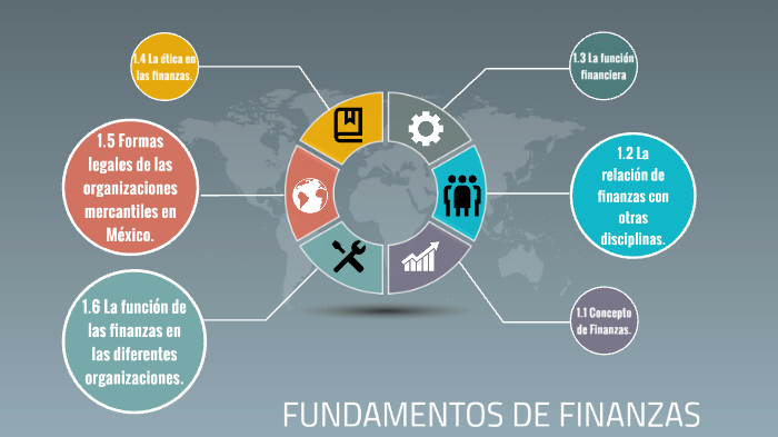 FUNDAMENTOS DE LAS FINANZAS by Llareny Lunagomez on Prezi