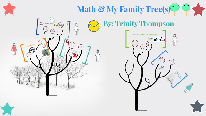 Math & My Family Tree by Trinity Thompson on Prezi