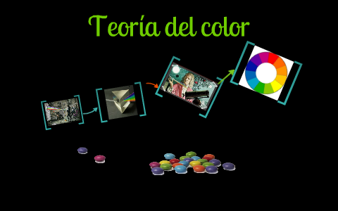 Teoria del color by Aleja Alvarez on Prezi