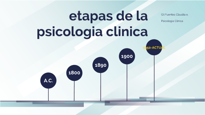 ETAPAS DE LA PSICOLOGIA CLINICA by Claudia Gil on Prezi