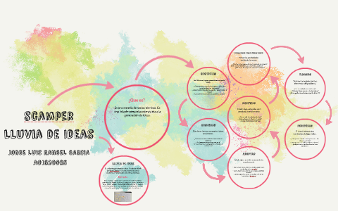 SCAMPER y Lluvia de Ideas_Jorge Luis Rangel García by Jorge Luis Rangel  García on Prezi Next