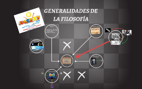 GENERALIDADES DE LA FILOSOFIA by julio cesar barraza avila on Prezi