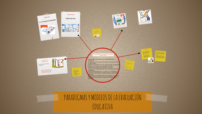 PARADIGMAS Y MODELOS DE LA EVALUACIÓN EDUCATIVA by luisa hernandez ...