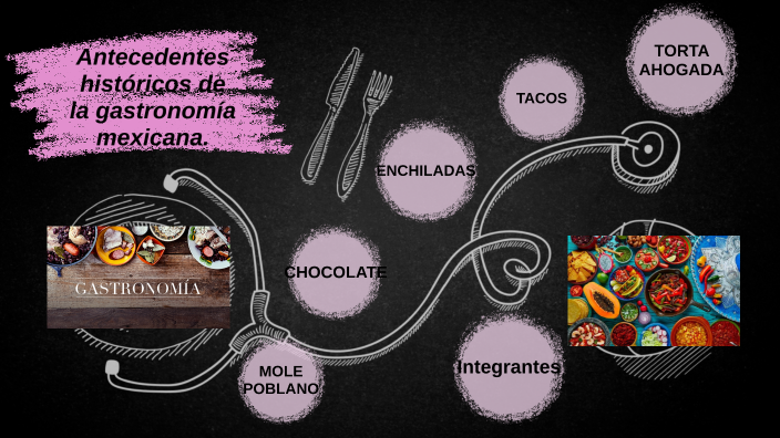 Antecedentes históricos de la gastronomía mexicana by Maria de Lourdes