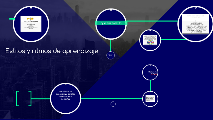 Estilos y ritmos de aprendizaje by Marcela Muñoz on Prezi