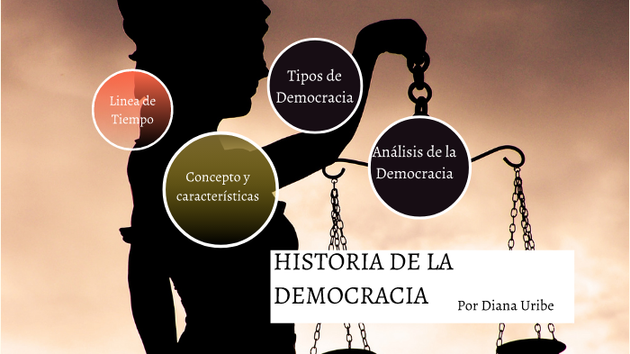 HISTORIA DE LA DEMOCRACIA by Cristian Cruz on Prezi