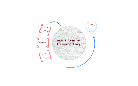 Social Information Processing Theory by Rebekah Young on Prezi