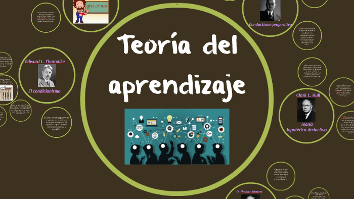 Teoría del aprendizaje by jose velasco peñaloza on Prezi
