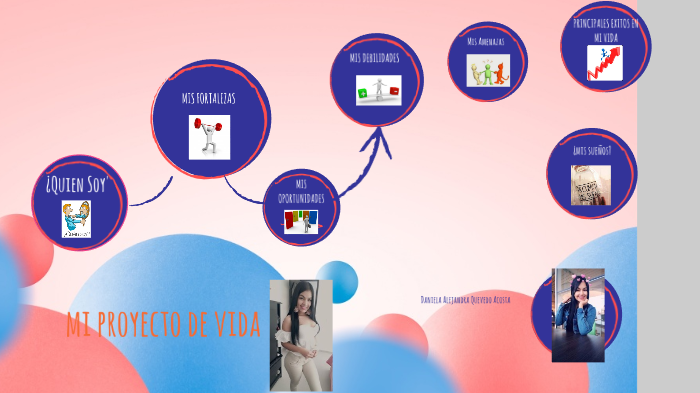 MI PROYECTO DE VIDA by Daniela Alejandra QUEVEDO ACOSTA on Prezi